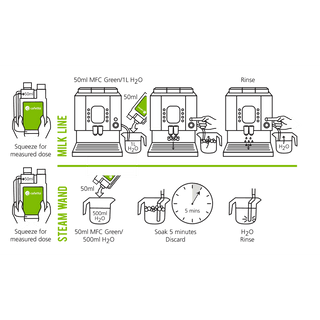 Cafetto MFC - Milk Frother Cleaning Liquid - 1L